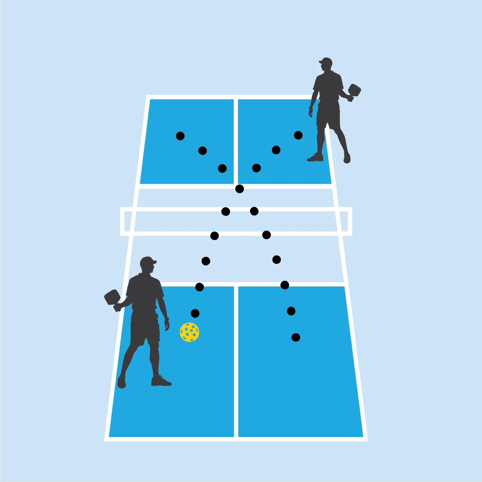 P_HowTo_4 Pickleball instructional diagram - After two bounces post-serve (the two-bounce rule), players may volley (hit the ball back and forth) without allowing the ball to bounce.