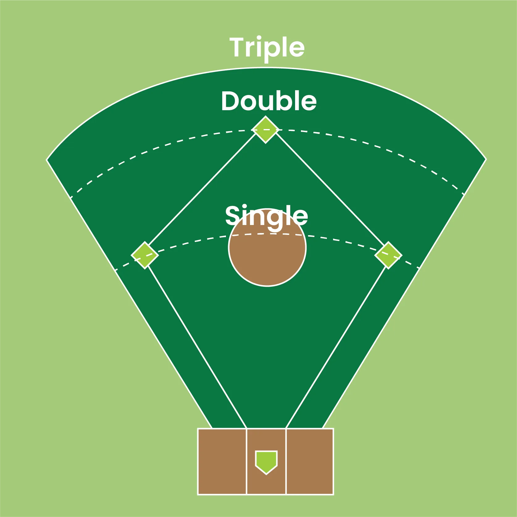 Wiffle Ball instructional diagram - no runners